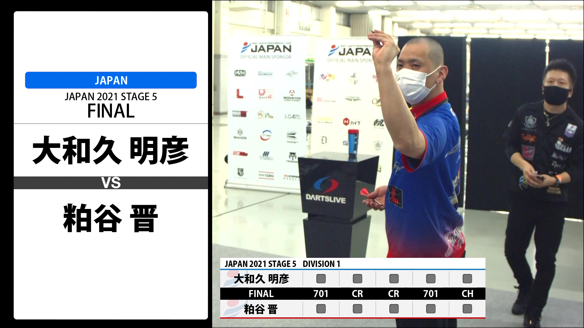 ダーツセット 勝見翔選手 福井和希選手 ギャラリー｜SOFT DARTS